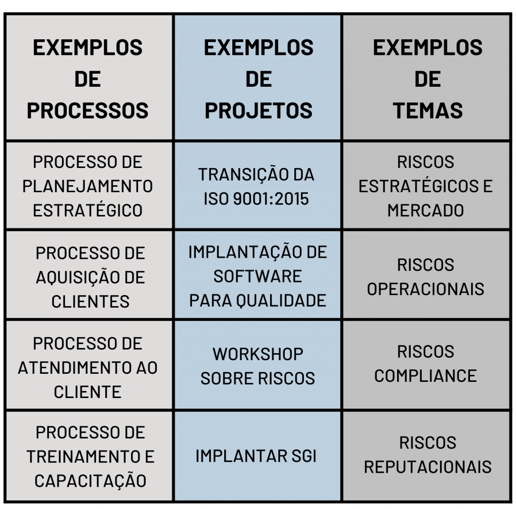 Gestão De Riscos Na Iso 90012015 Autodoc 